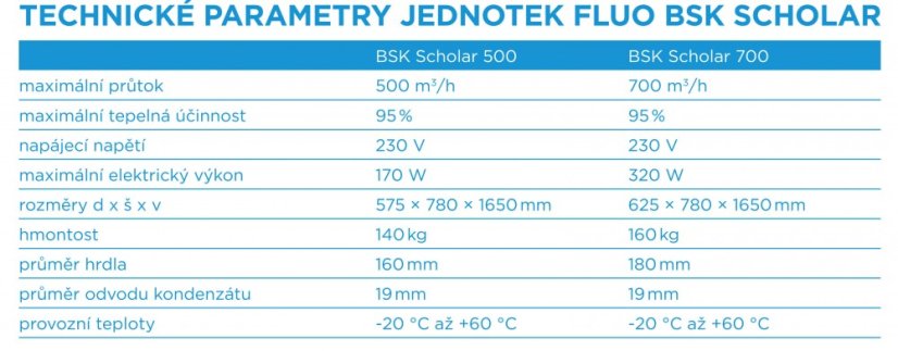 Lokálna rekuperácia   BSK SCHOLAR